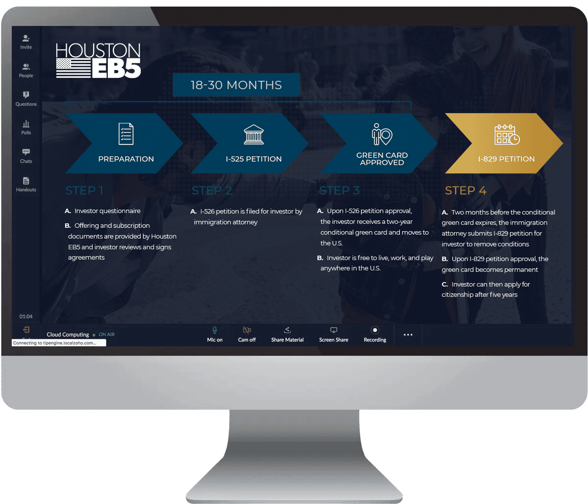 Investor pathway to U.S. green card through Houston EB5 immigrant investor program, featuring preparation, petition filing, green card approval, and permanent residency process.