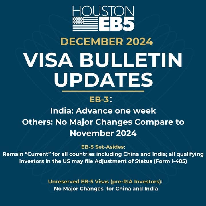 VISA Bulletin Updates December 2024 for Houston EB5 program, highlighting EB-3 visa progress, China and India priority dates, and EB-5 set-asides for investors.