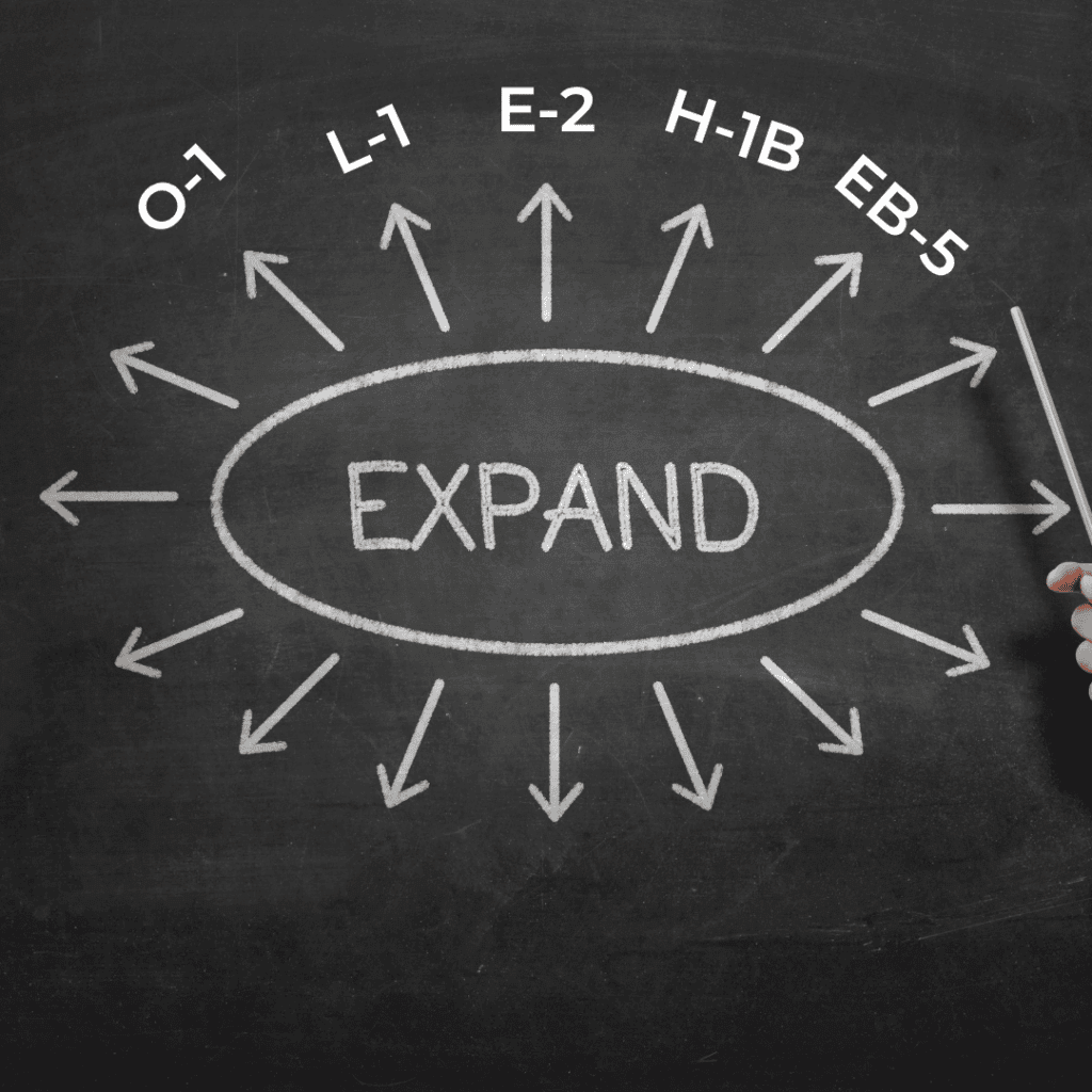 Chalkboard with "EXPAND" in the center surrounded by arrows pointing outward, symbolizing growth and opportunities in Houston EB-5 investment programs.