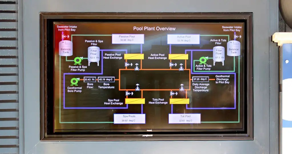 50" Apollo weatherproof screen enclosure - pool plant monitor, NZ