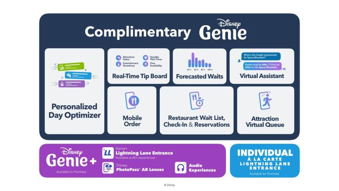 disney genie disney genie