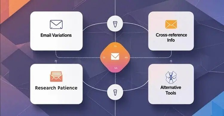 Flowchart showing alternative approaches when email searches are unsuccessful