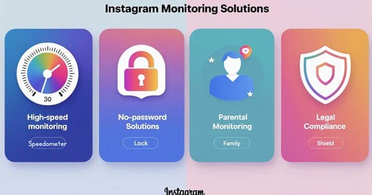 Four-panel comparison of Instagram monitoring solutions showing different use cases and recommended apps