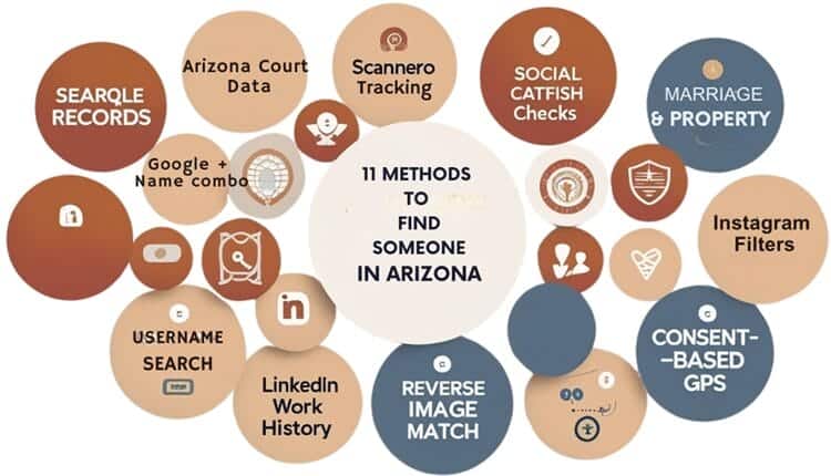 Infographic showing 11 methods to find someone in Arizona online