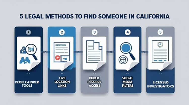 Infographic showing 5 legal methods to find someone in California
