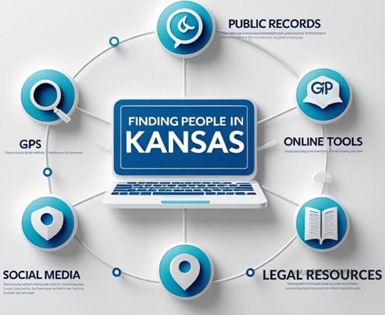 Infographic showing 5 main methods for finding people in Kansas public records, online tools, GPS tracking, social media, and legal resources