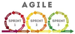 Comparison of XP and Scrum in Agile development methodologies.