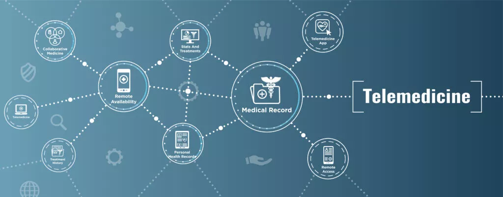 Medical Record Telemedicine Network | i3solutions telemedicine