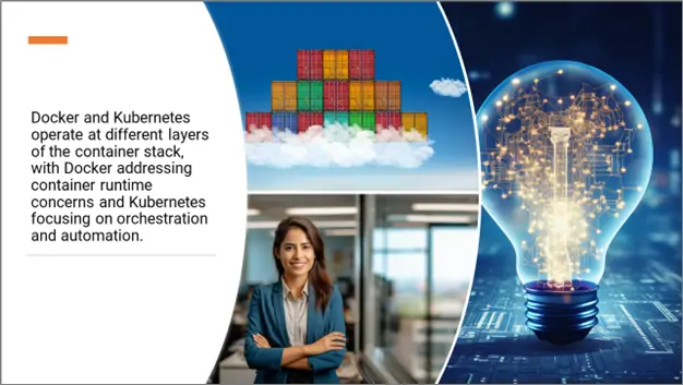 Docker vs. Kubernetes: Container Orchestration | i3solutions Docker and Kubernetes Different Layers