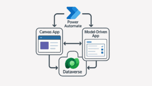 Power Apps Canvas vs Model Driven: When to Use Each — and How to Use Both