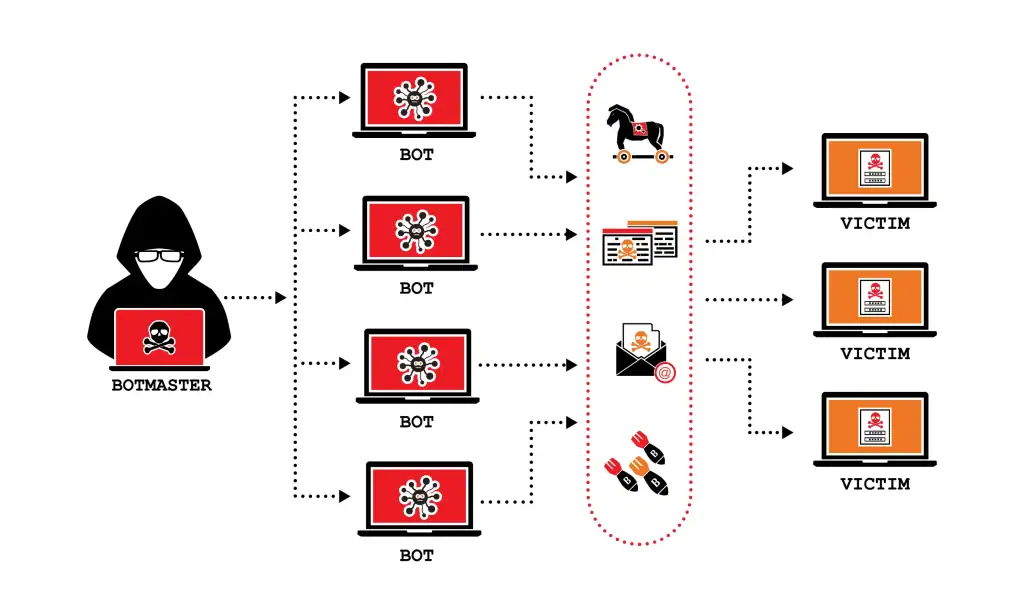 What is a DDoS Attack diagram image What is a DDoS Attack diagram image