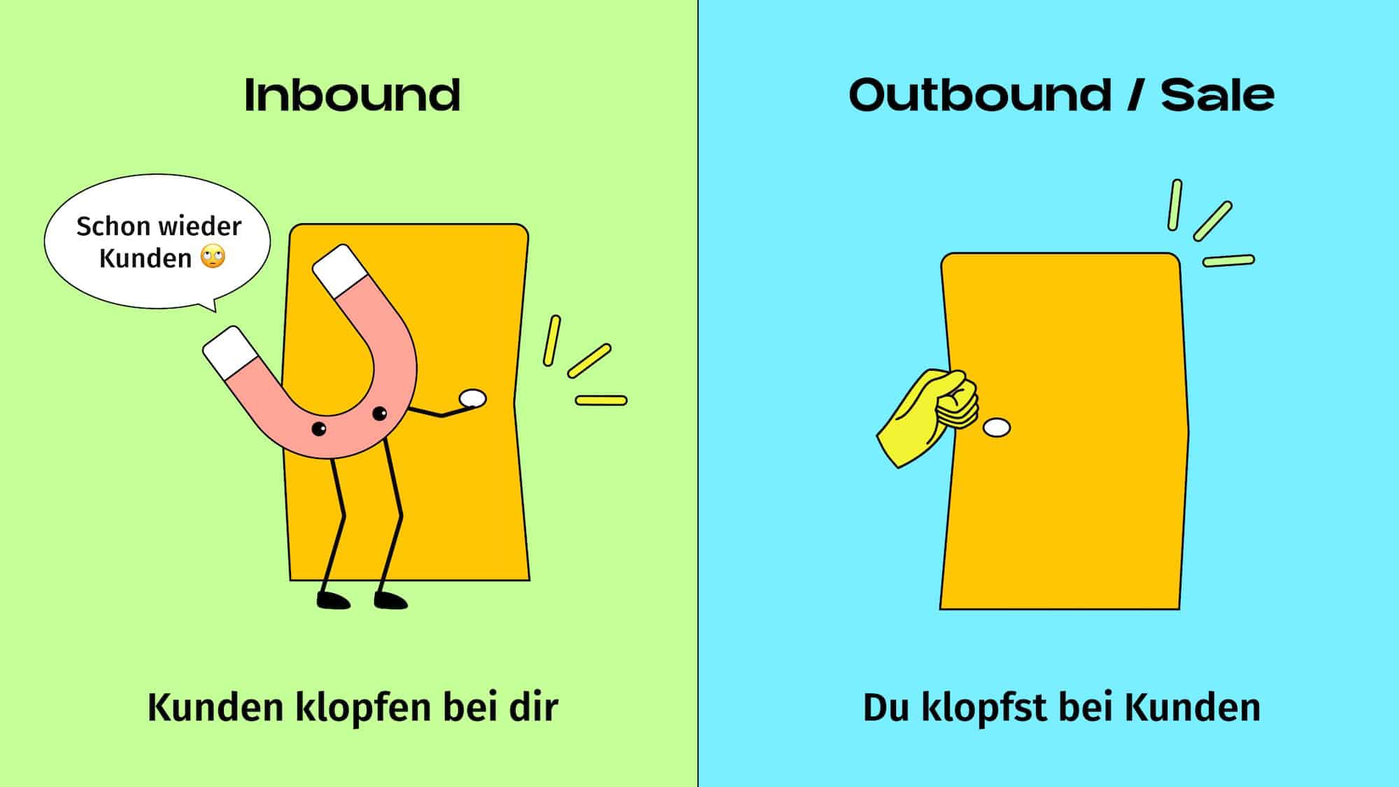 Zwei Illustrationen. Die erste zeigt Inbound und das Kunden an deiner Tür klopfen. Die zweite Outbound und dass du an die Tür der Kunden klopfst. 