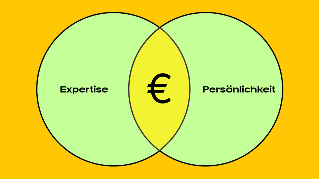 Ein Venn-Diagramm. Expertise und Persönlichkeit ist gleich Geld.