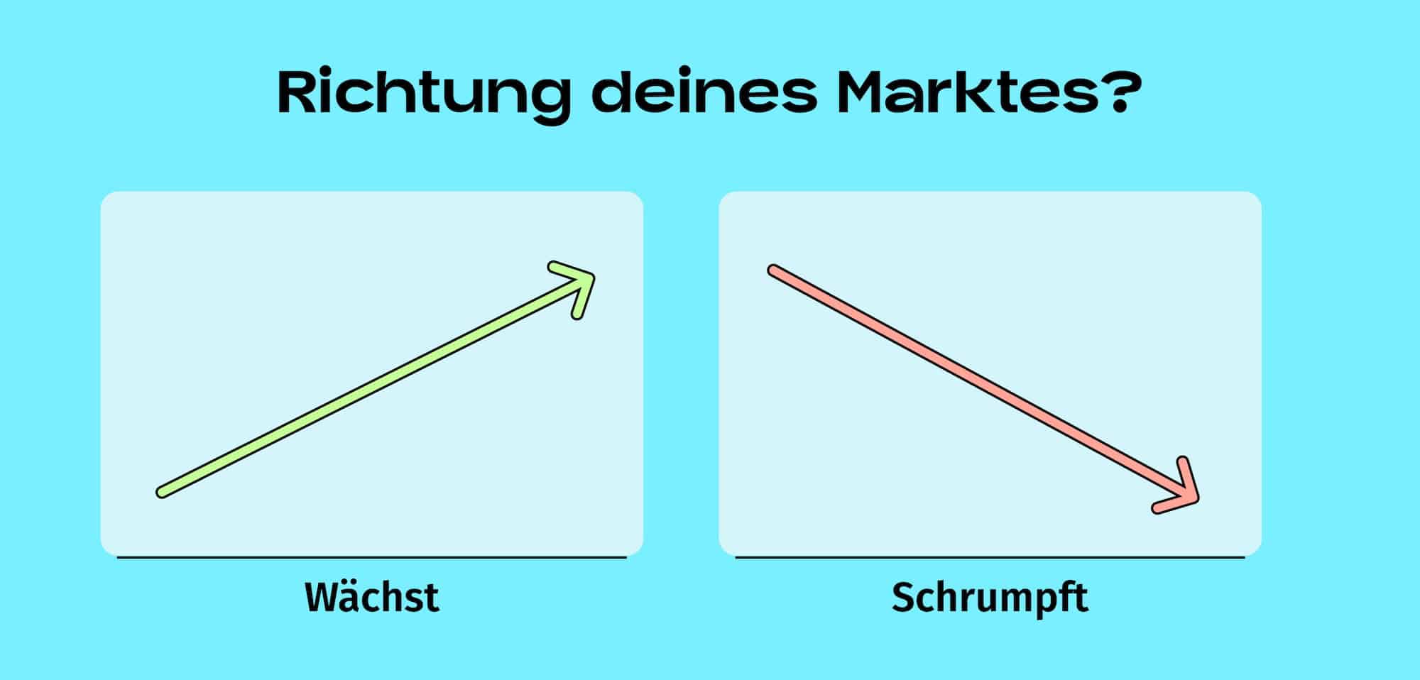 Zwei Pfeile, einer nach oben für einen wachsenden und einer nach unten für einen schrumpfenden Markt.