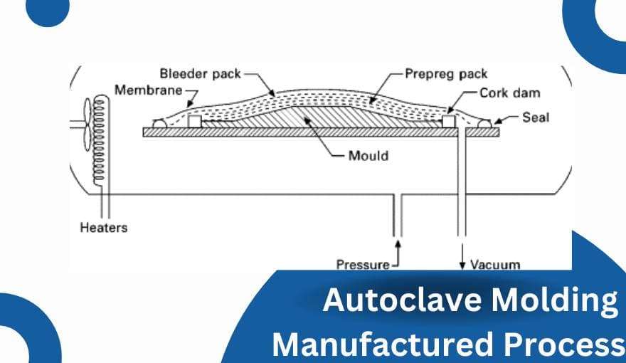 Autoclave Molding Manufactured Process
