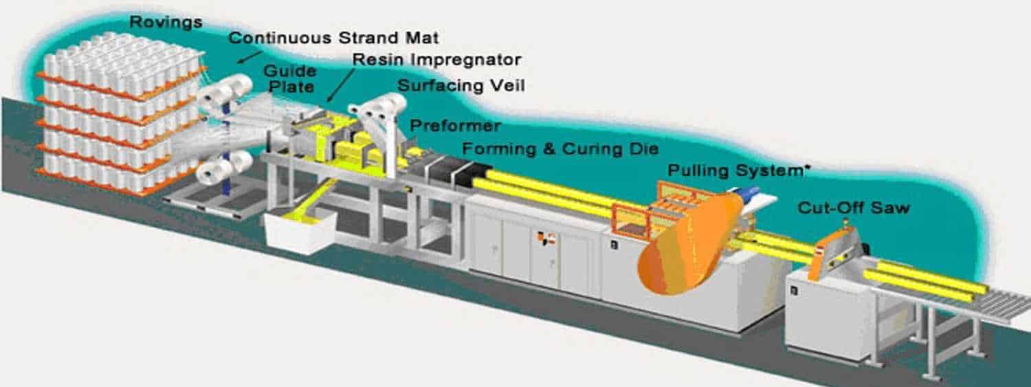 процесс пултрузии