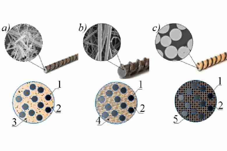 Микроскопическое изображение поперечного сечения арматуры из армированного волокном полимера, демонстрирующее распределение волокон и структуру полимерной матрицы с равномерным выравниванием стекловолокон в полимерном композите.