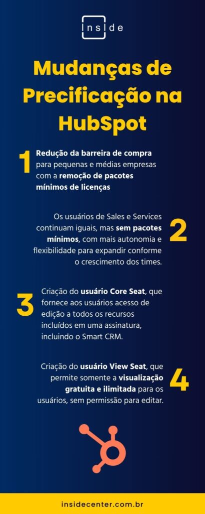 Infográfico sobre nova precificação Hubspot