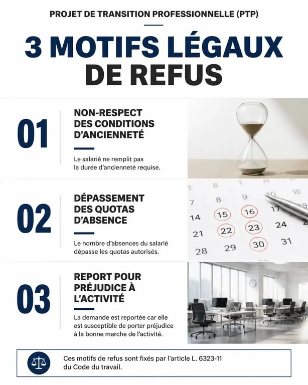 Infographie sur les motifs de refus d'un Projet de Transition Professionnelle (PTP) par l'employeur