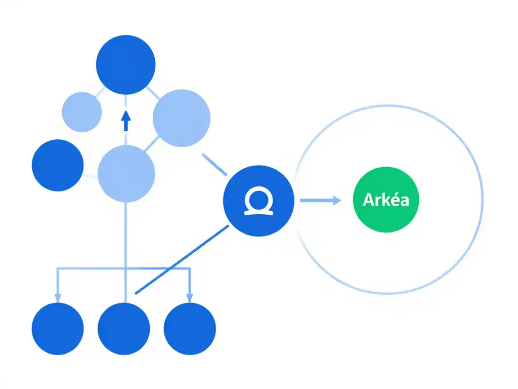 Différence entre Crédit Mutuel et Crédit Mutuel Arkéa schéma organisationnel