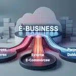 E-business au centre, flux vers sphères interne et externe