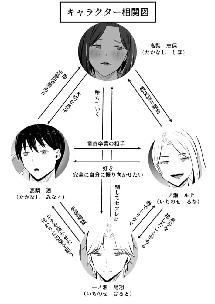 禁断の母子スワッピング2〜放課後の教室で4P乱交編〜