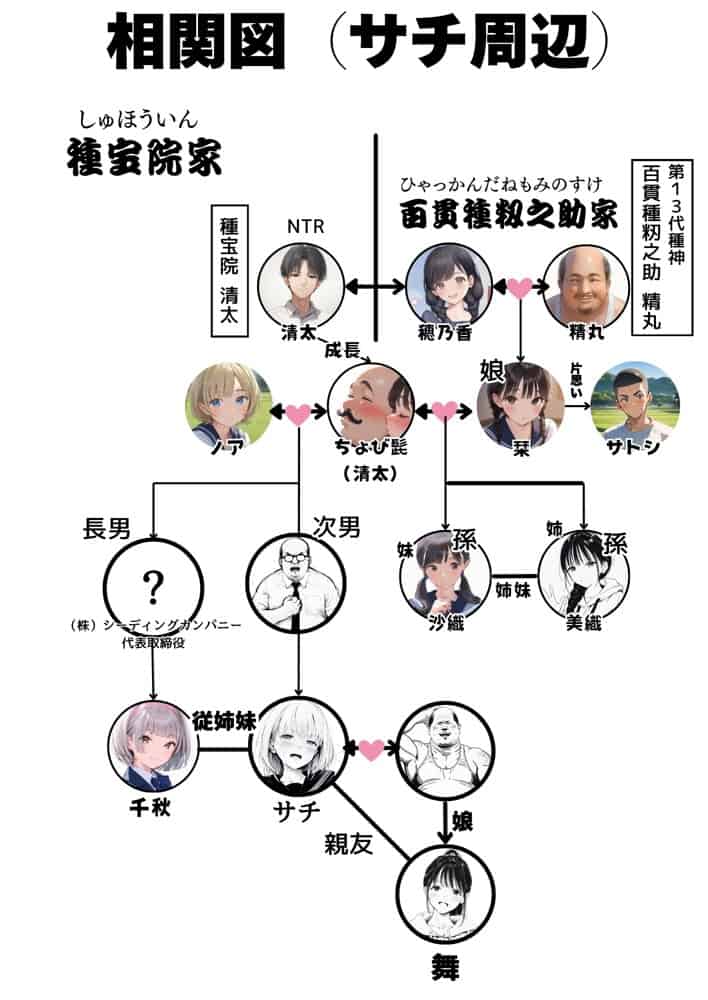 セックスしないと出られない部屋に親友のパパと閉じ込められたんですけど〜！？