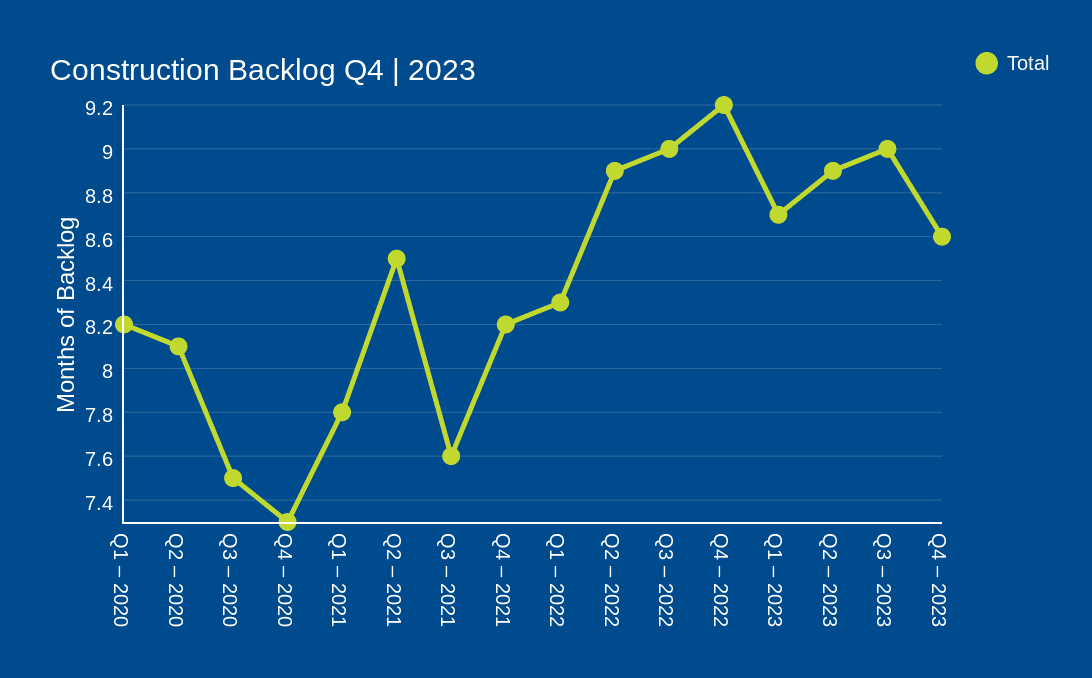 q4-2023-construction-backlog