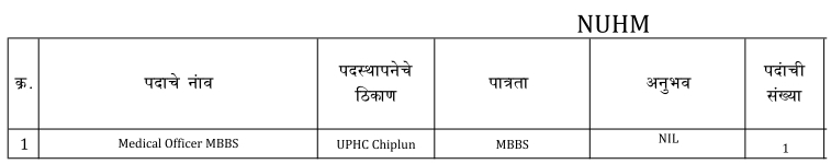 NHM Ratnagiri Recruitment 2020