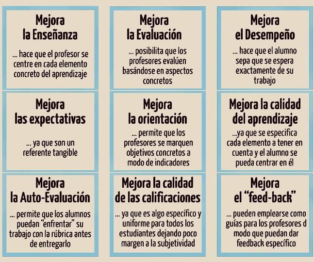 Rúbricas para evaluar en FP