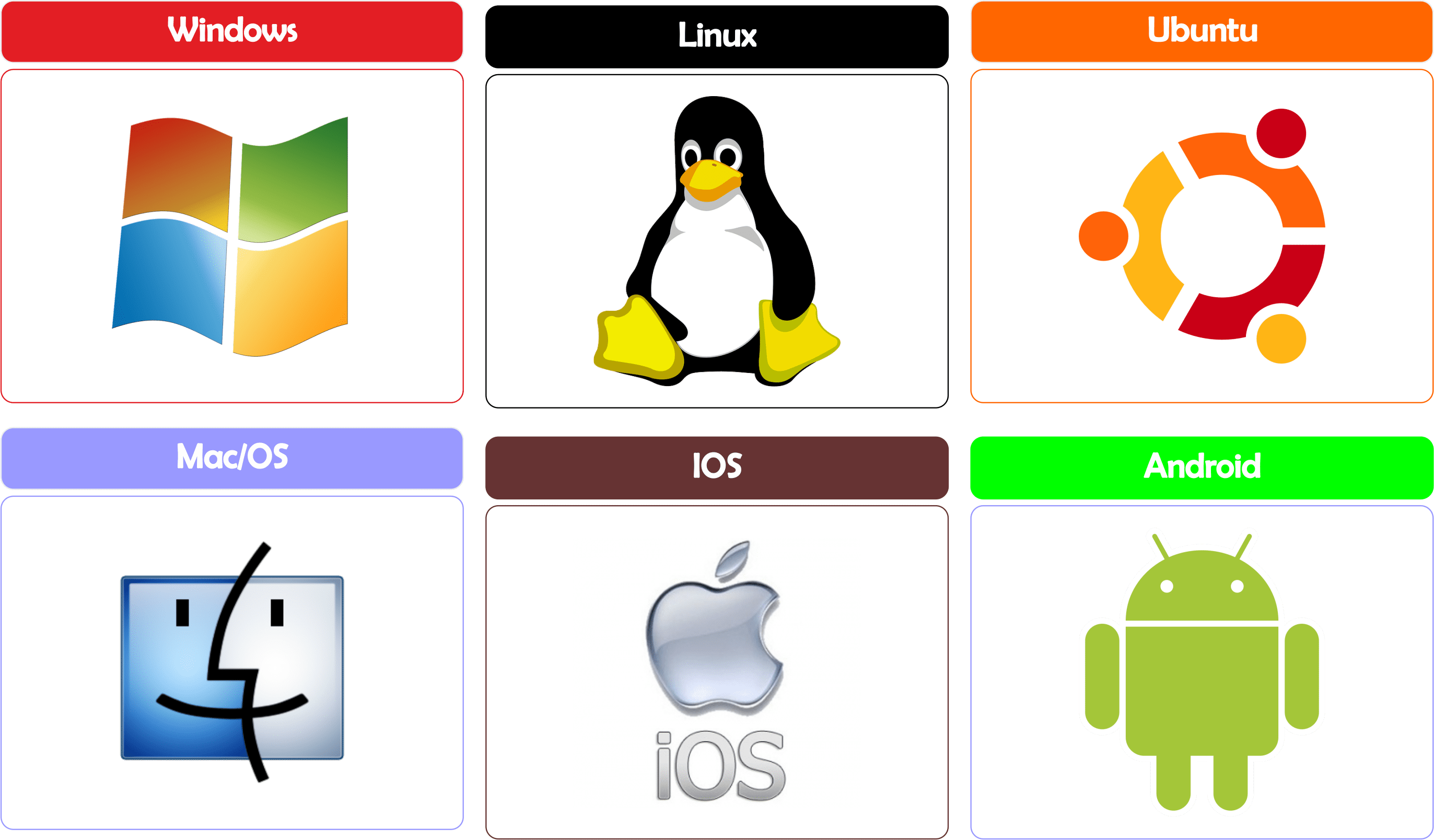 Tipos de Sistemas Operativos