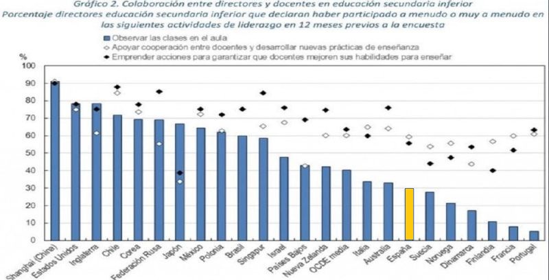 Impacto de la Dirección en los Resultados Académicos 1 Impacto de la Dirección en los Resultados Académicos