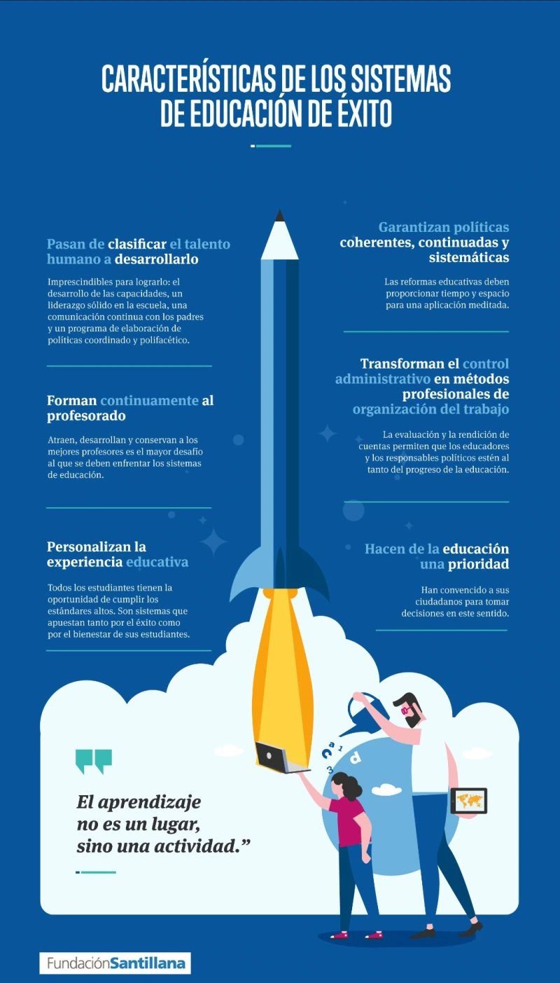 El estado del sistema educativo en España 2024