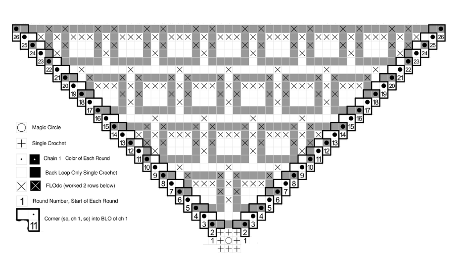 Detailed mosaic squares crochet pattern with chart for creative crochet projects.