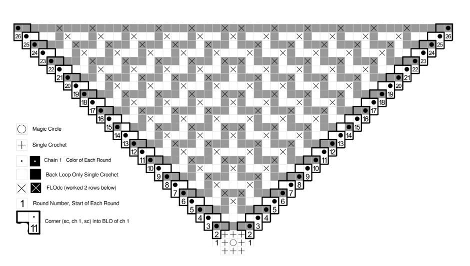 Detailed mosaic crochet square pattern with numbered rounds and color instructions.