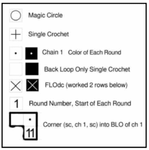 Crochet pattern legend for mosaic crochet pillow with symbols and instructions.