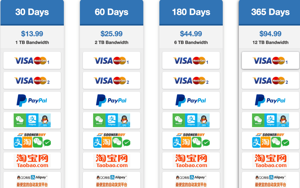 Katfile price