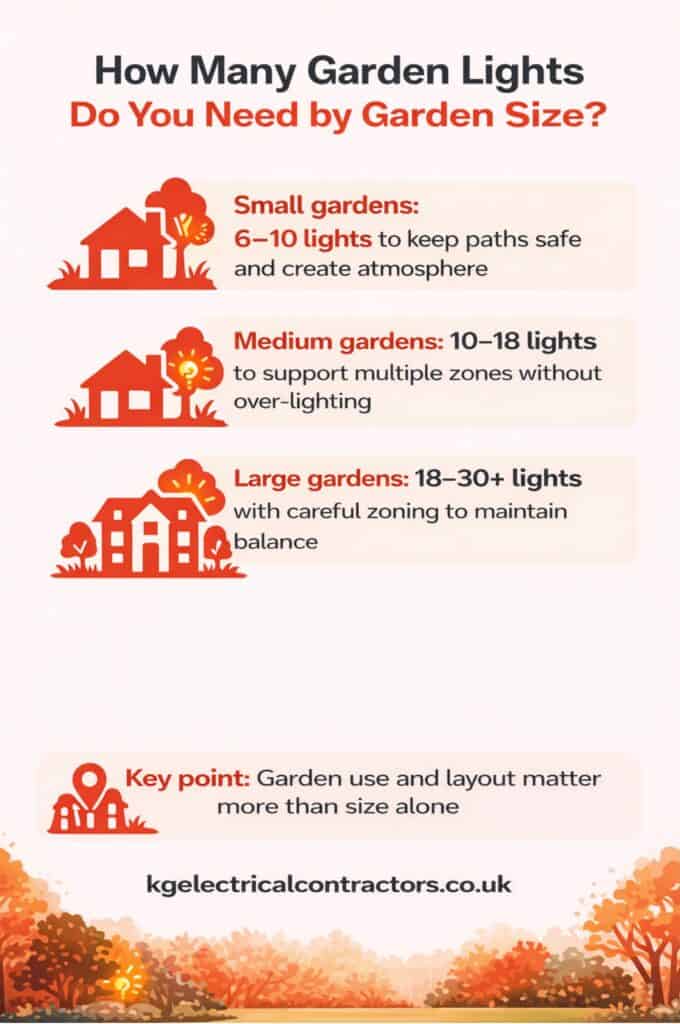 How many garden lights do you need my garden size