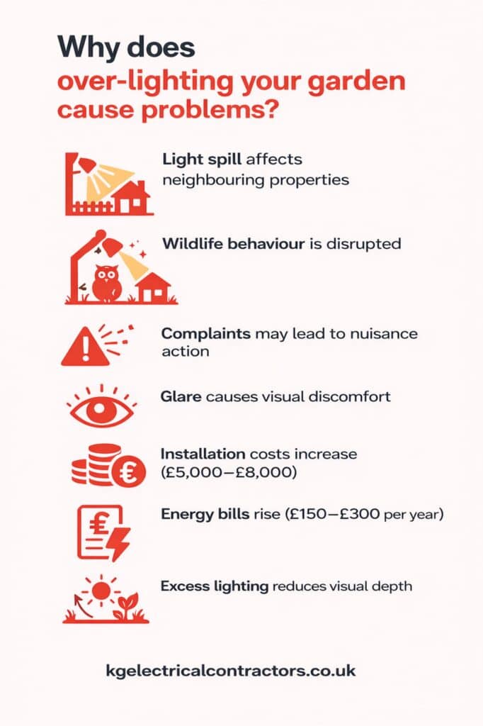 why does over lighting your garden causes problems