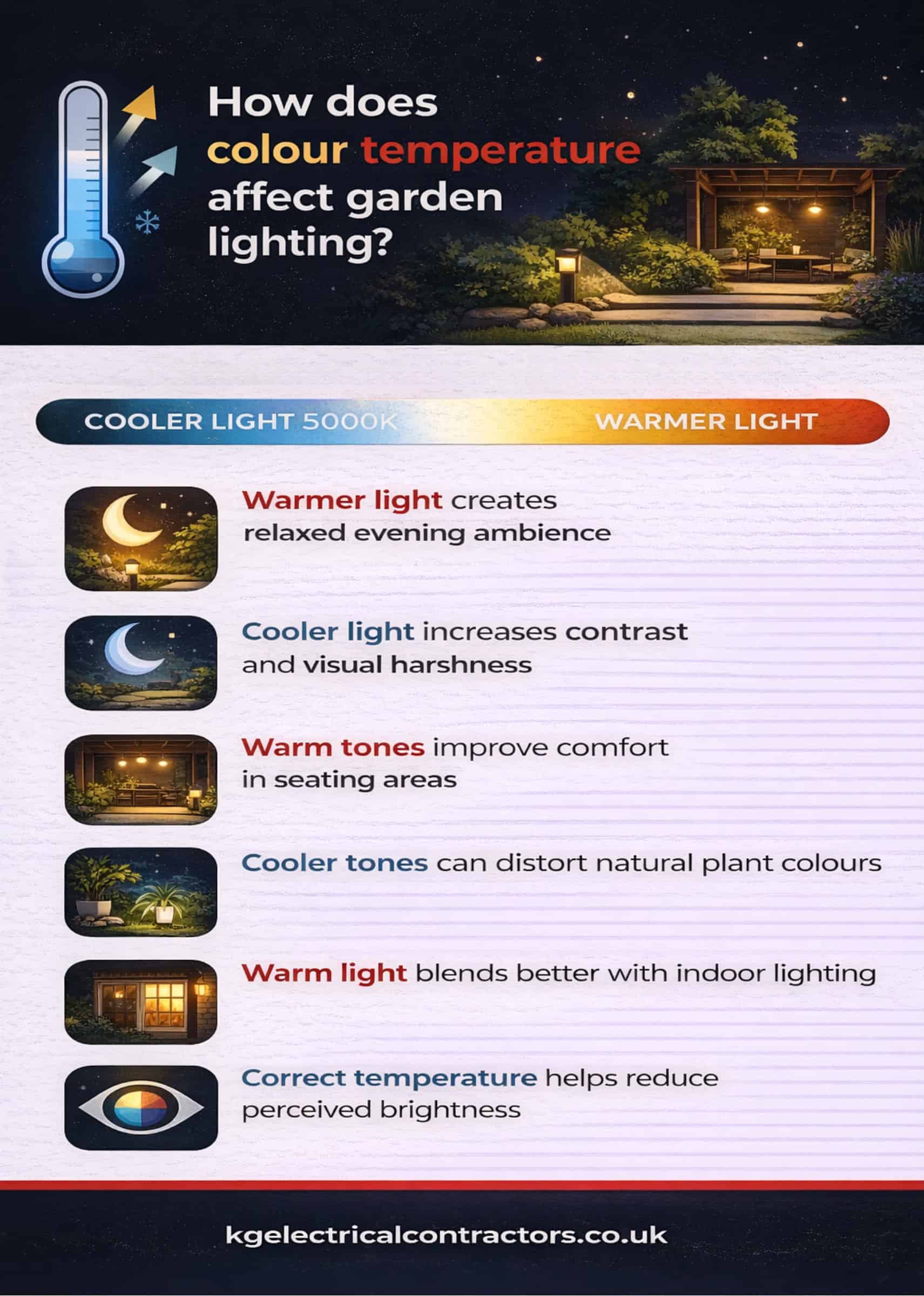how does colour temperature affect garden lighting