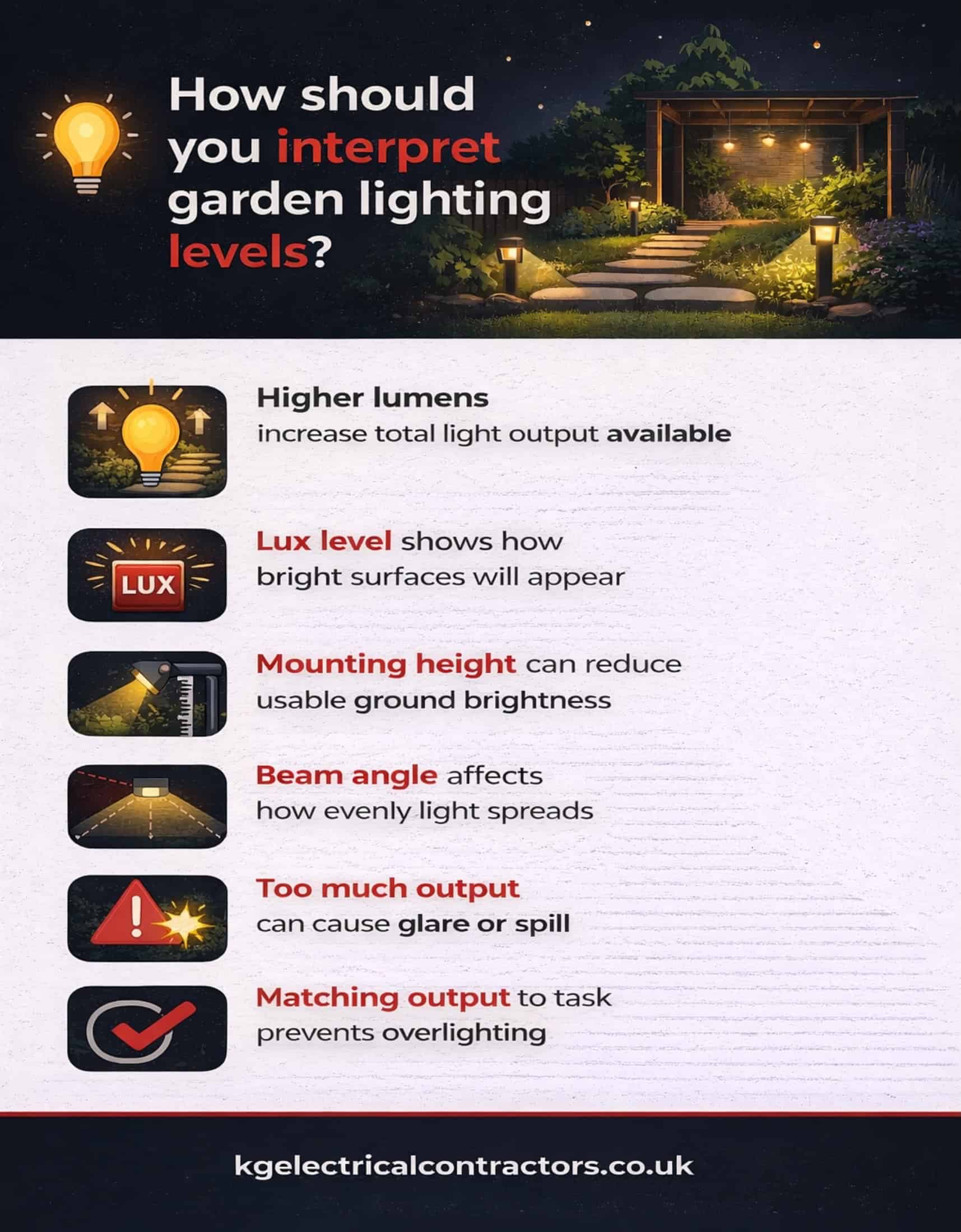how should you interpret garden lighting