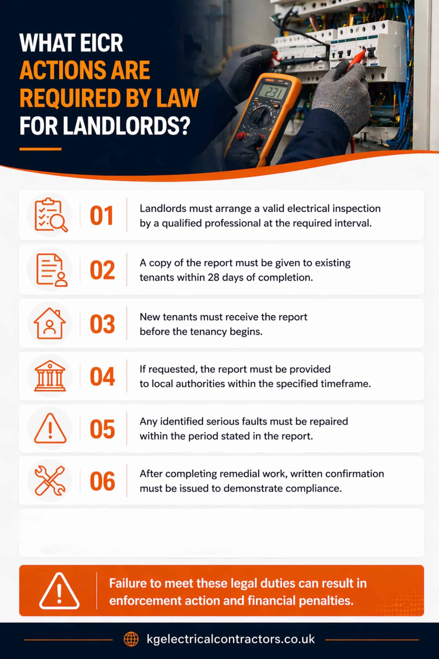 What EICR actions are required for landlord