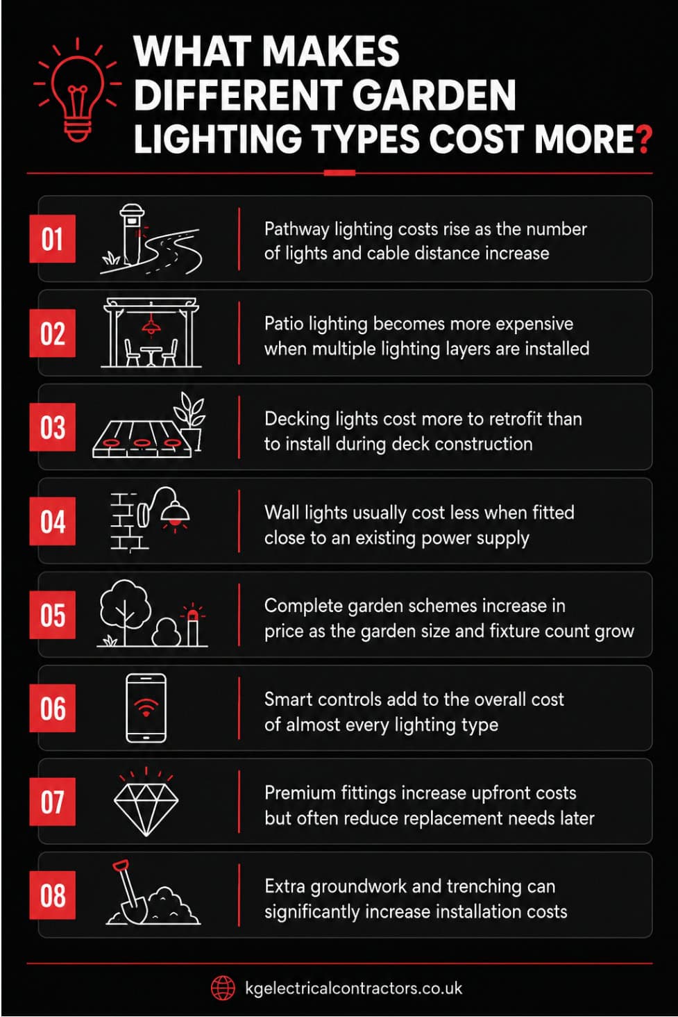 Garden lighting cost factors including pathway, patio, and deck lights.