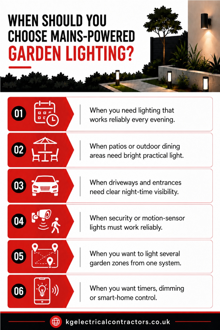 When should you choose mains powered garden lighting