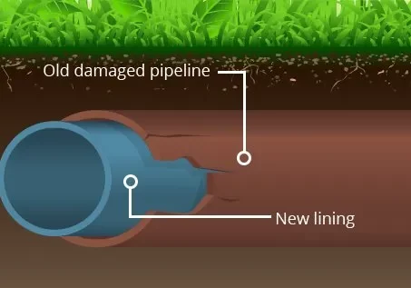 Sewer Pipe Relining