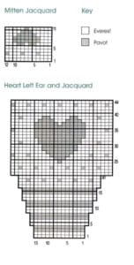 Hat and Mittens for baby knitting pattern