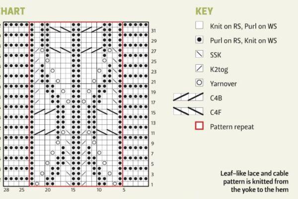 Summer - spring cardigan Sorrel - free knitting pattern