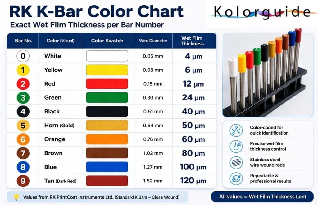 Rk Bars Chart color code