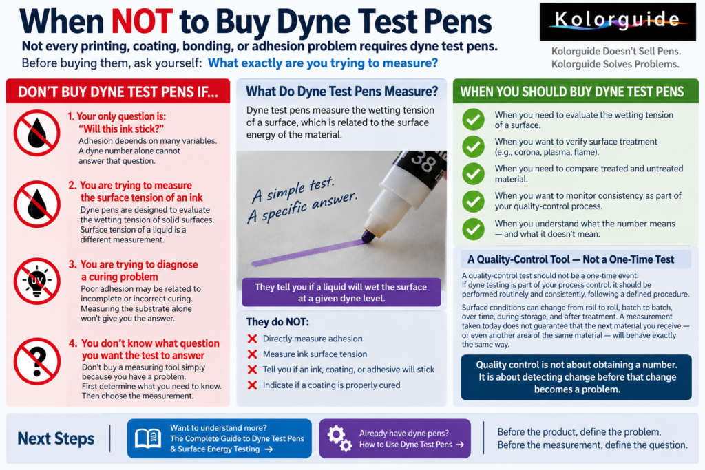 Dyne Test Pens: When Not to Buy