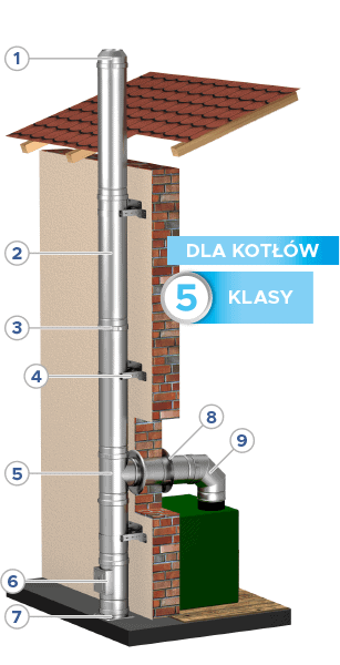 SLIM EKO insulated chimneys